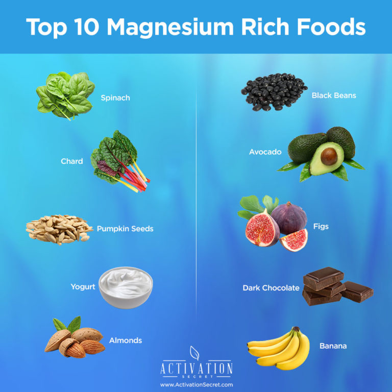 Top 21 Magnesium Benefits and Uses Activation Secret